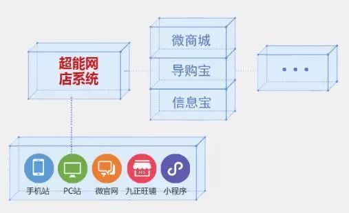 衛(wèi)浴經銷商的新藍海 免費代理一線品牌，輕松拓展業(yè)務版圖