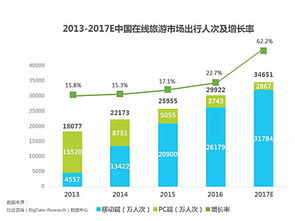 2017上半年中國(guó)酒店業(yè)移動(dòng)互聯(lián)網(wǎng)營(yíng)銷(xiāo)數(shù)據(jù)分析報(bào)告