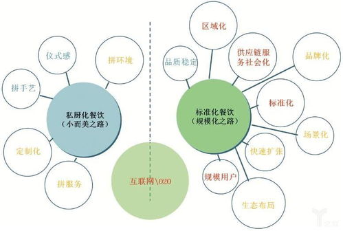 如何成功開(kāi)一家互聯(lián)網(wǎng)營(yíng)銷公司 從零到一的全方位指南